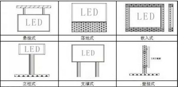 LED顯示屏安裝