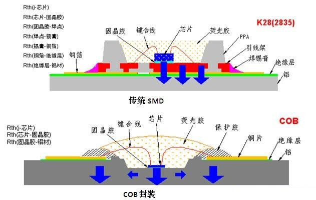 cob封裝