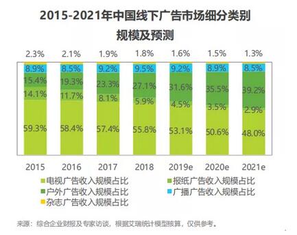 戶外媒體廣告