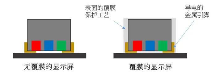 表面覆膜的工藝示意圖