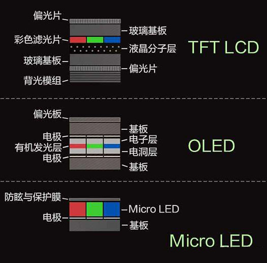 Micro LED屏