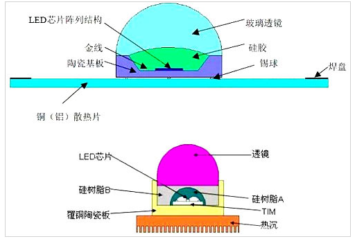 led顯示屏結(jié)構(gòu)