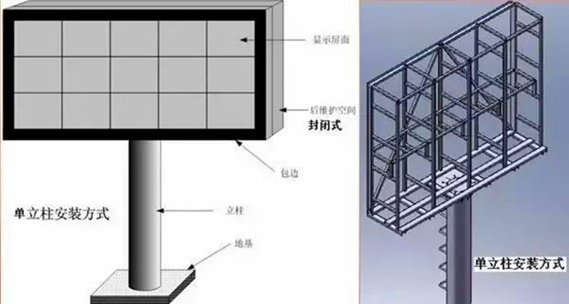 立柱式安裝LED顯示屏