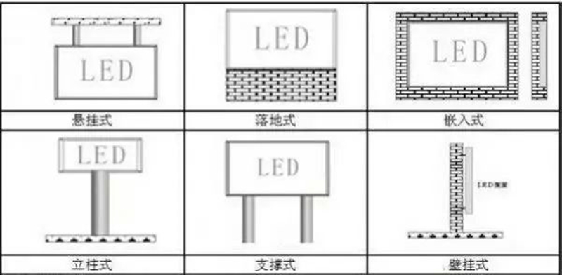 工程施工LED顯示屏安裝方式及方法介紹