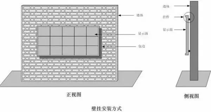 壁掛式安裝LED顯示屏