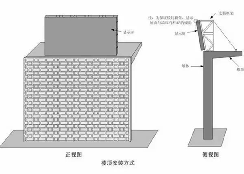 樓頂式安裝LED顯示屏