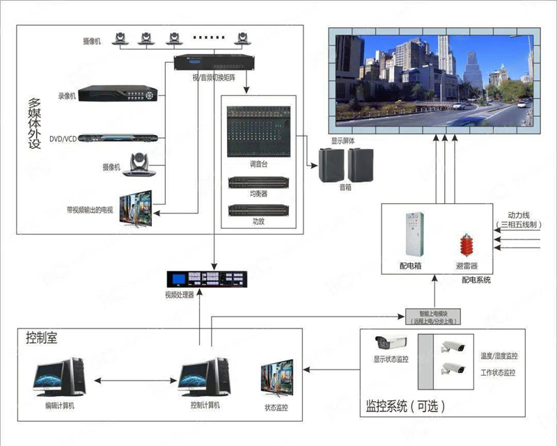 室內(nèi)LED顯示屏的安裝步驟及方法